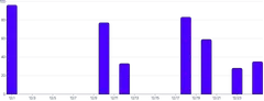 BarChart - time-scale-interval